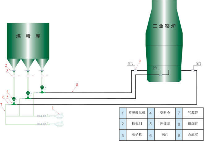 PSG-气固喷射器