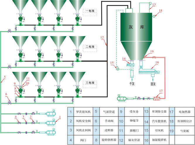 PSG-气固喷射器