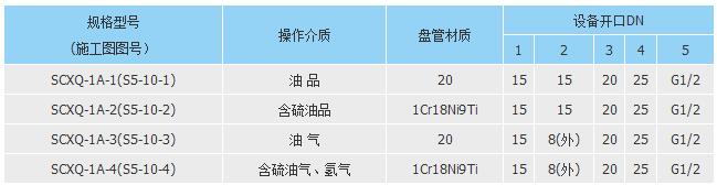 特种小型设备