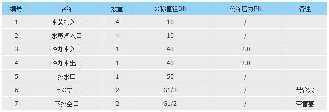 特种小型设备