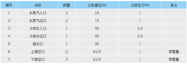 特种小型设备